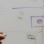 two people drawing on whiteboard