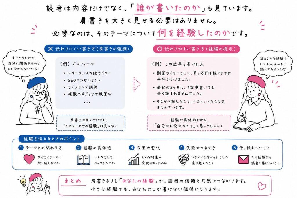 読者は内容だけでなく、「誰が書いたのか」も見ています。