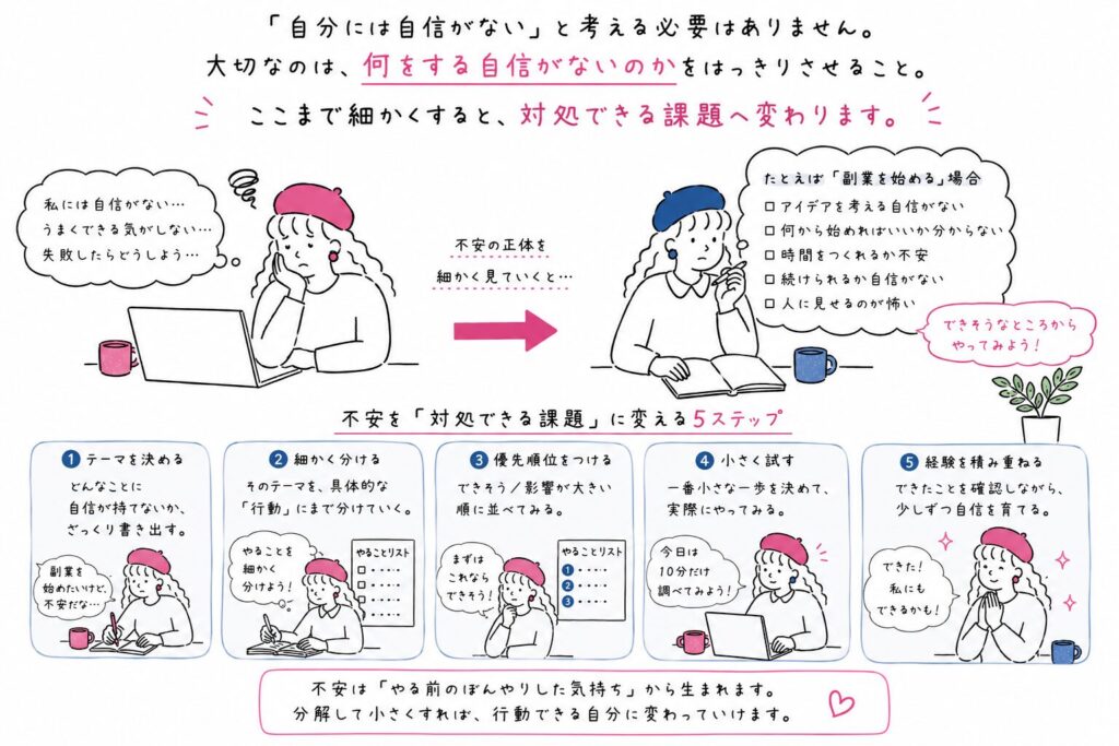 何をする自信がないのか
ここまで細かくすると、対処できる課題へ変わります。
