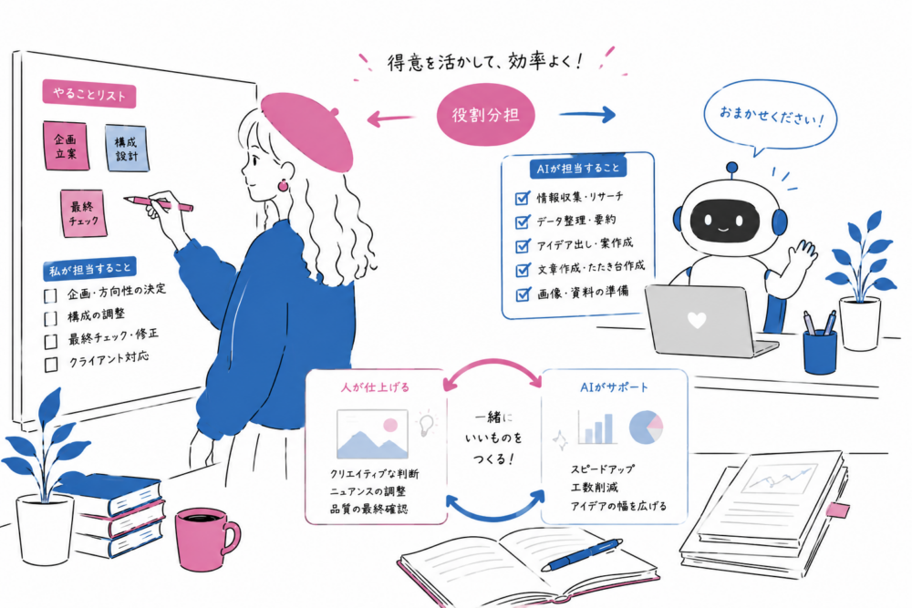 AIとの役割分担
