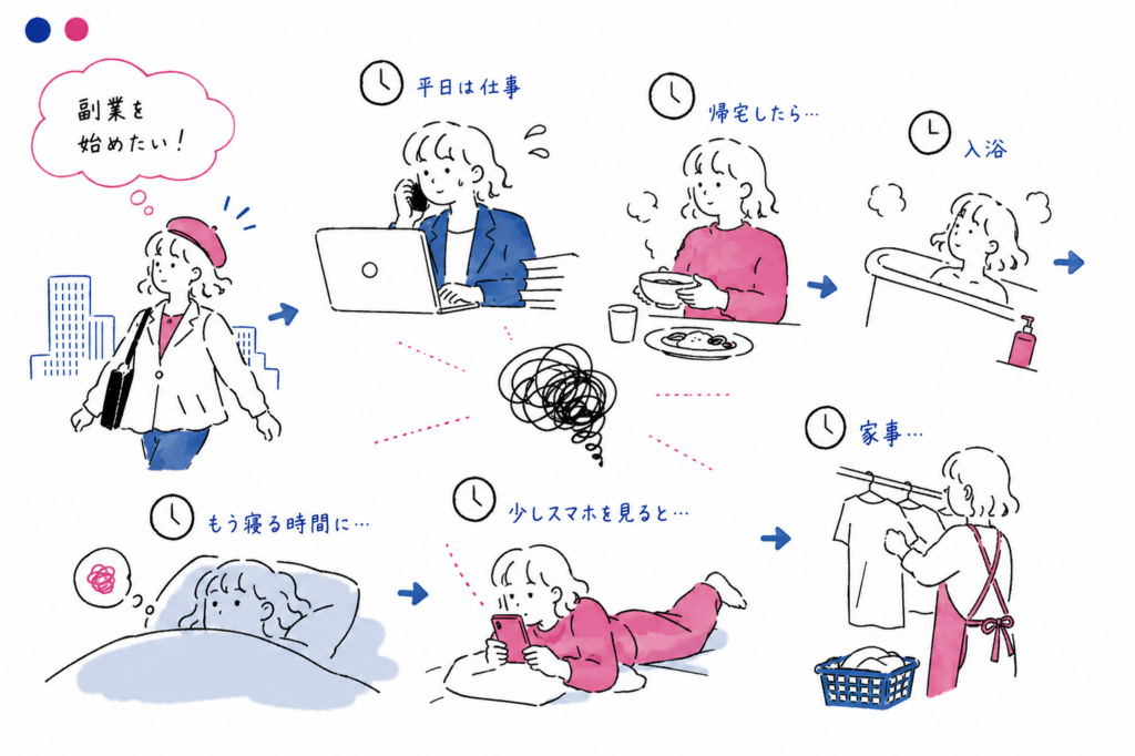 副業を始めたい！
でも、平日は仕事があり、帰宅したら食事、入浴、家事……。
少しスマートフォンを見ているうちに、もう寝る時間に…。